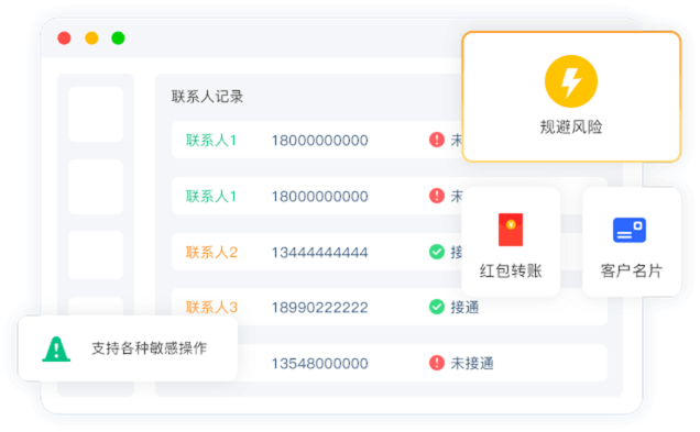 敏感行為統計